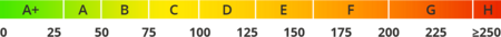 Energieverbrauch nach EnEV 2014